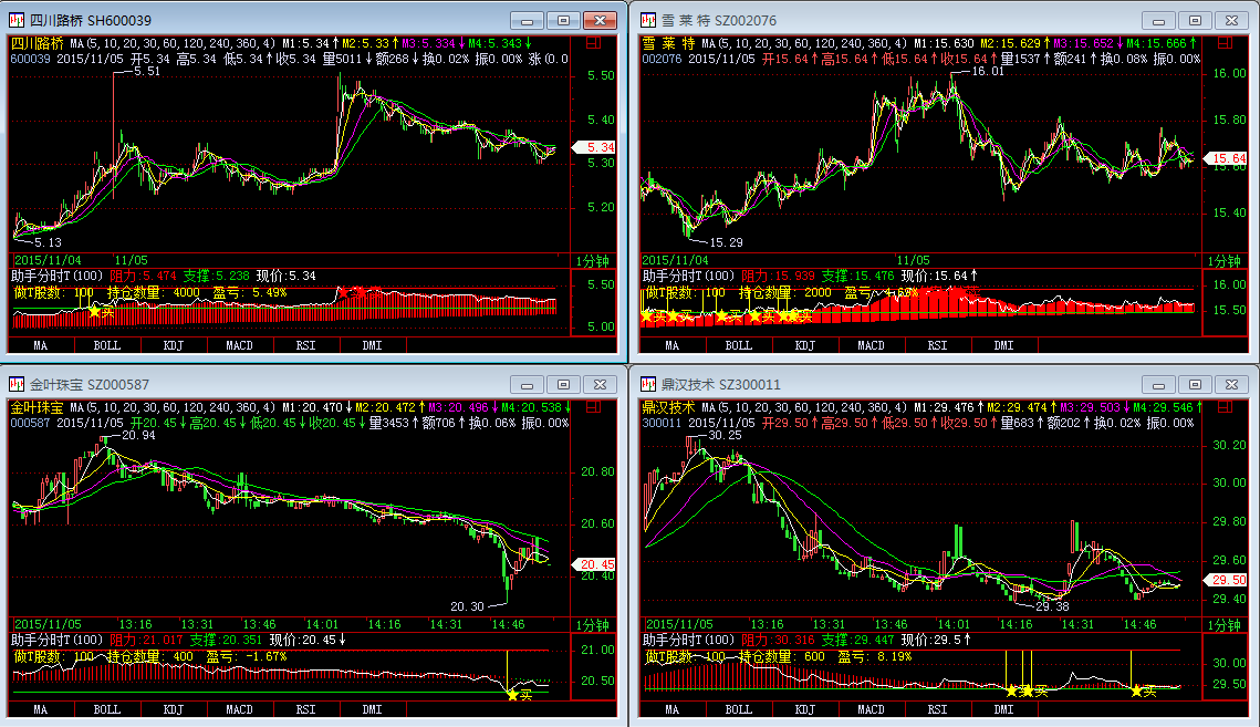 飞狐技术图多图自动交易