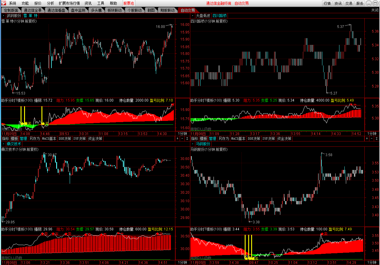 通达信技术图多图自动交易